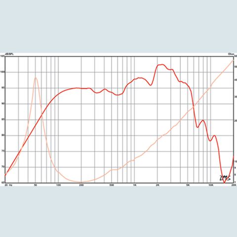  Củ loa rời bass 30cm Eminence Alpha 12A 