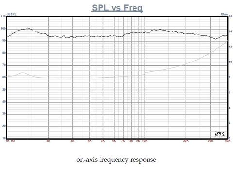  Siêu tép ribbon Fountek NeoX2.0 