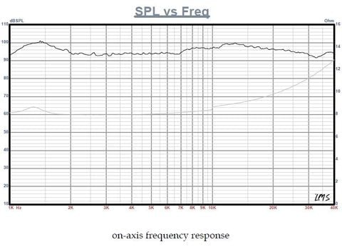  Siêu tép mành ribbon Fountek NeoX3.0 