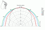  Củ loa rời toàn dải oval Visaton FR 9.15 