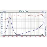  Củ loa bass rời 12cm Tang Band W4-1720 