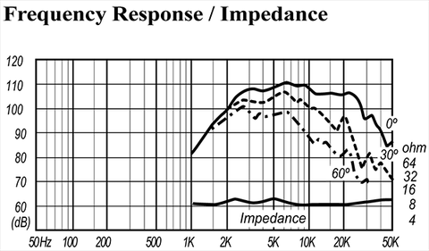  Siêu tép kèn Fostex T925A 