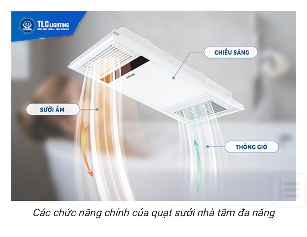 Đèn sưởi âm trần TLC 4 trong 1 TLC-SAL 60*30