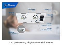 Đèn sưởi âm trần TLC 4 trong 1 TLC-SAL 60*30