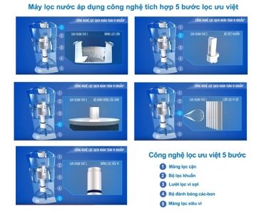  Máy lọc nước Pureit excella 9L 