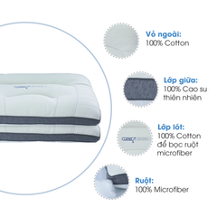 Gối chức năng Functional Natural Latex Pillow NIN House chăm sóc vai gáy cổ