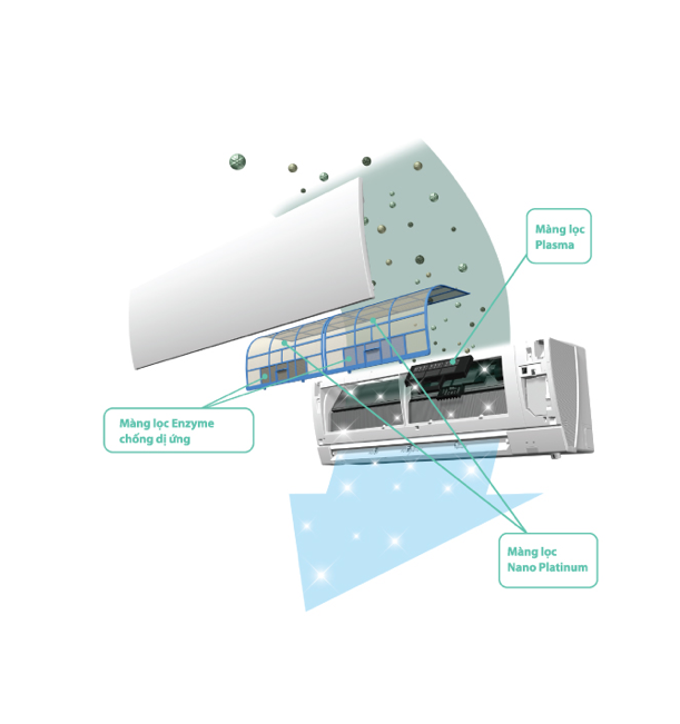 Điều hòa Mitsubishi Heavy 24.000BTU 1 chiều SRK/SRC24CS-S5