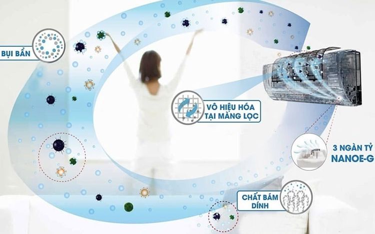 Điều hòa Panasonic 18000 BTU 1 chiều N18AKH-8