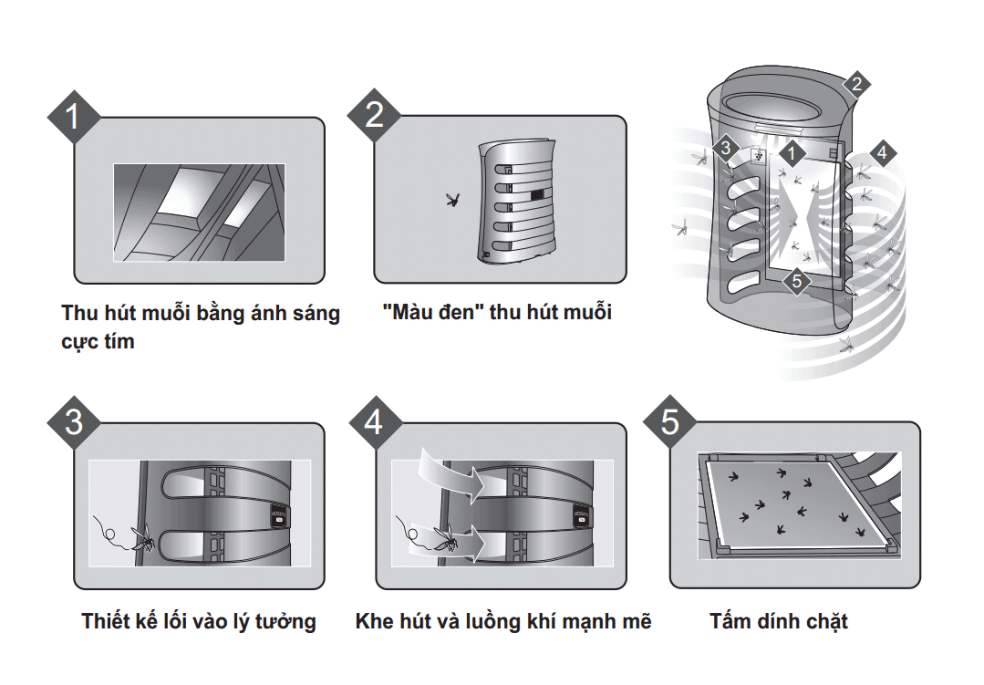 Máy lọc không khí bắt muỗi Sharp FP-JM30V-B