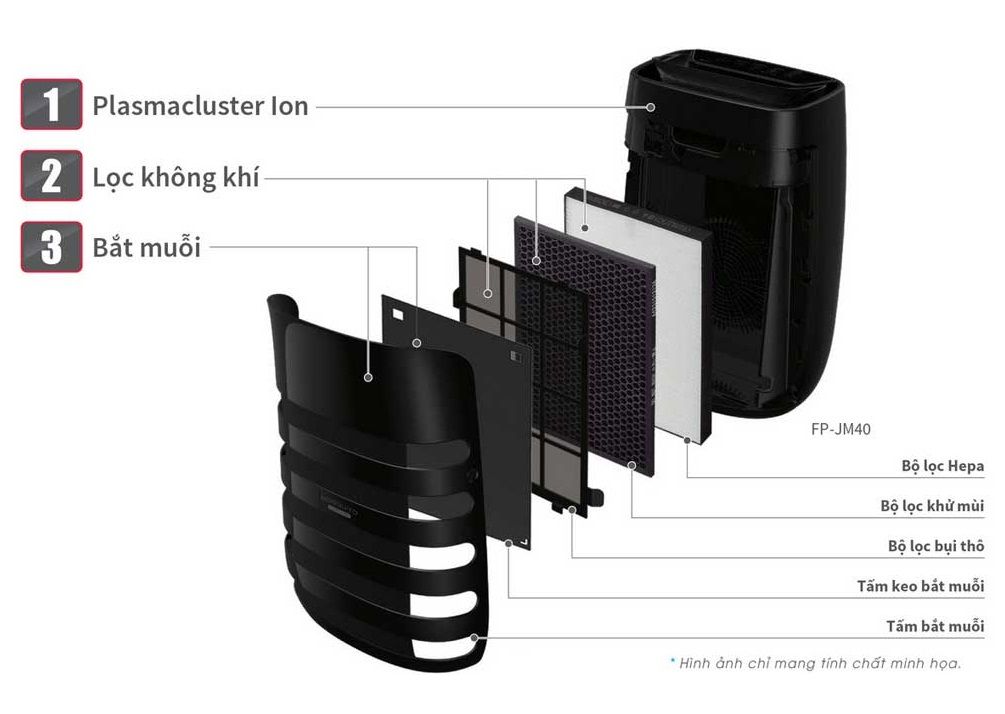 Máy lọc không khí bắt muỗi Sharp FP-JM40V-B