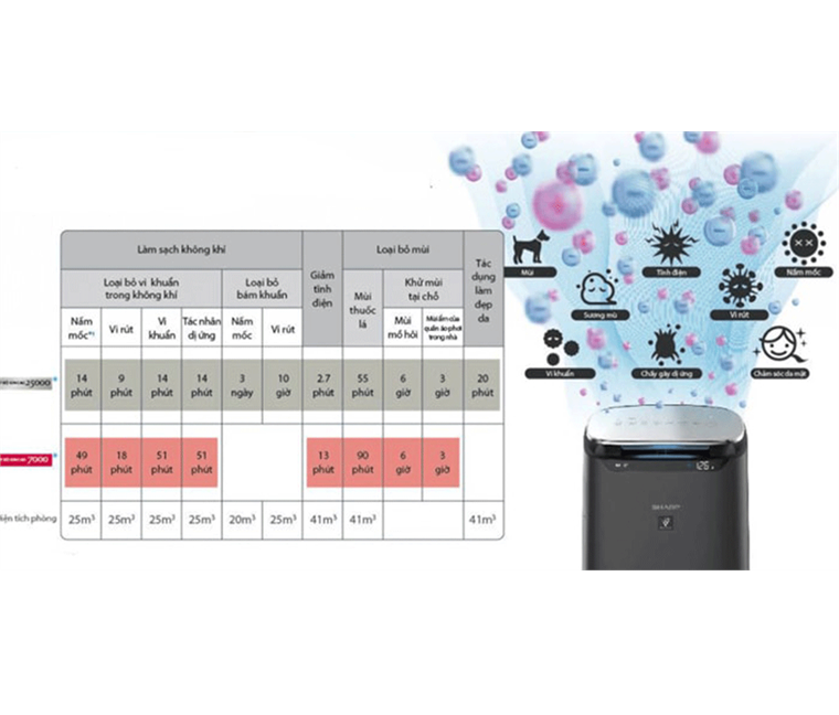 Máy lọc không khí Sharp FP-J80EV-H