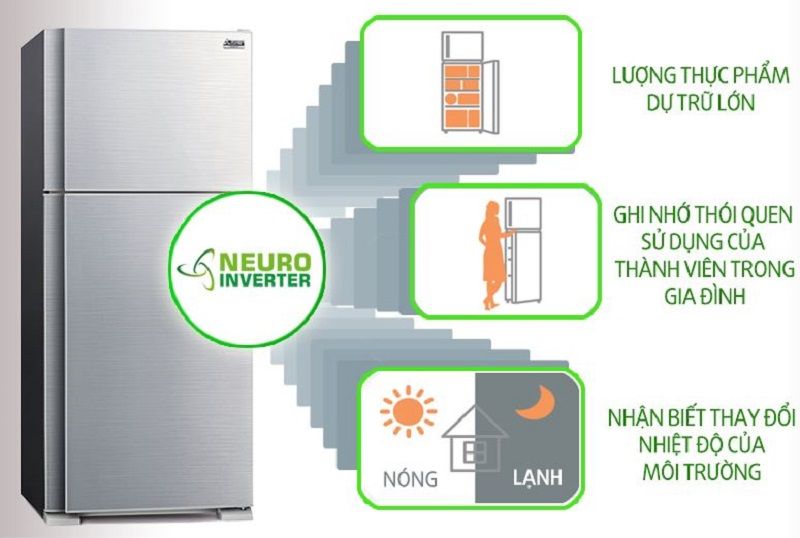 Tủ lạnh Mitsubishi Electric 510L MR-F62EH-ST/SLW/SW