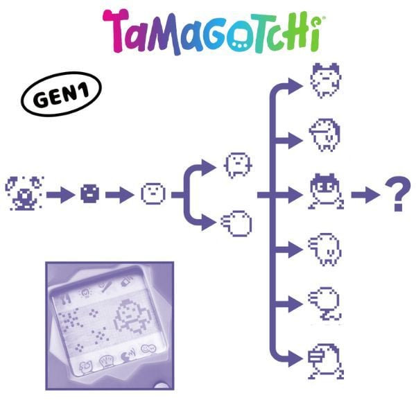  Original Tamagotchi Color Collection Red 