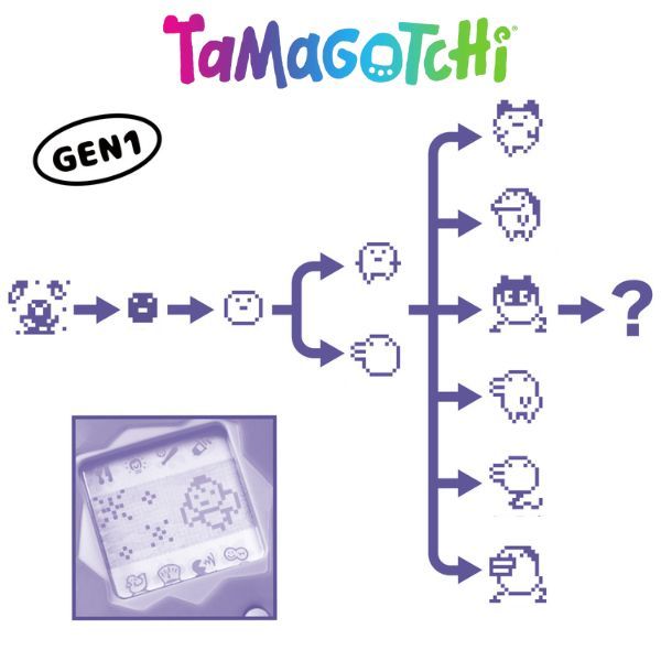  Original Tamagotchi Color Collection Pink 