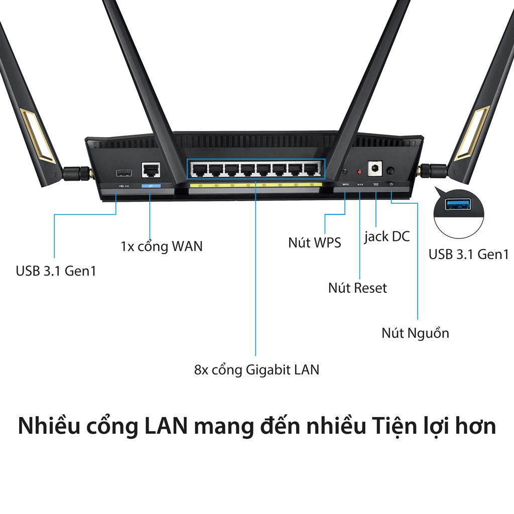 Router ASUS RT-AX88U Băng Tần Kép