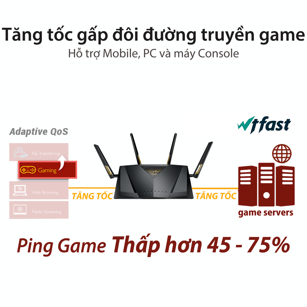 Router ASUS RT-AX88U Băng Tần Kép