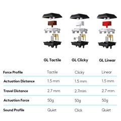 Bàn phím cơ Logitech G913 TKL LIGHTSPEED Wireless