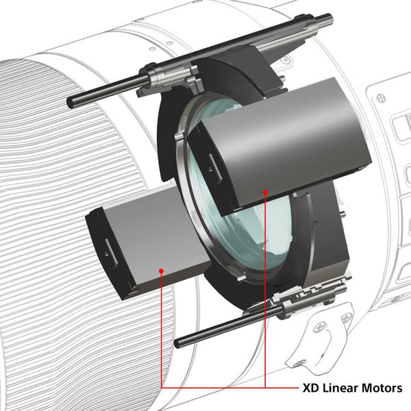Ống kính Sony FE 600mm F4 GM OSS (hàng chính hãng)
