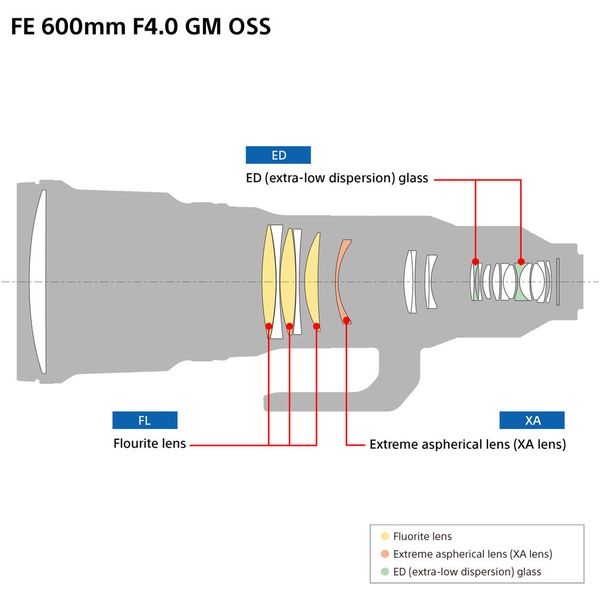 Ống kính Sony FE 600mm F4 GM OSS (hàng chính hãng)