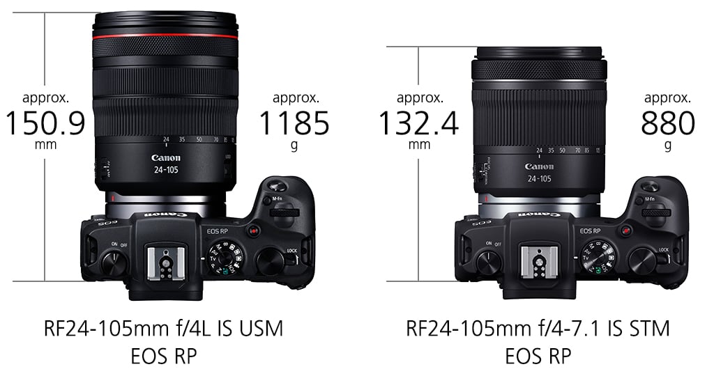 Lens Canon RF 24-105mm F4.0-7.1 IS STM ( Nhập khẩu ) – SÔNG HỒNG