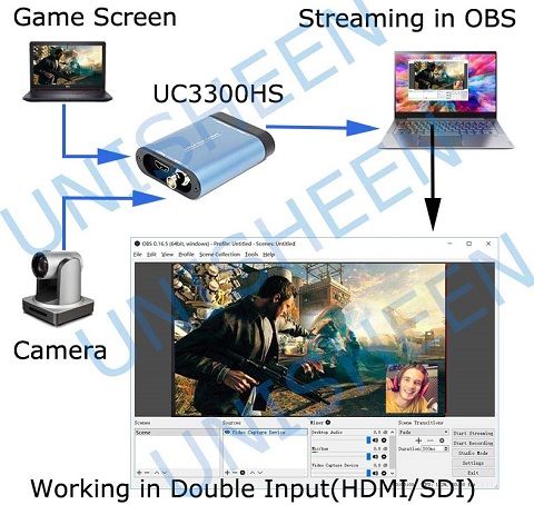 Thiết Bị Capture Livestream Unisheen Dual HDMI/SDI USB 3.0