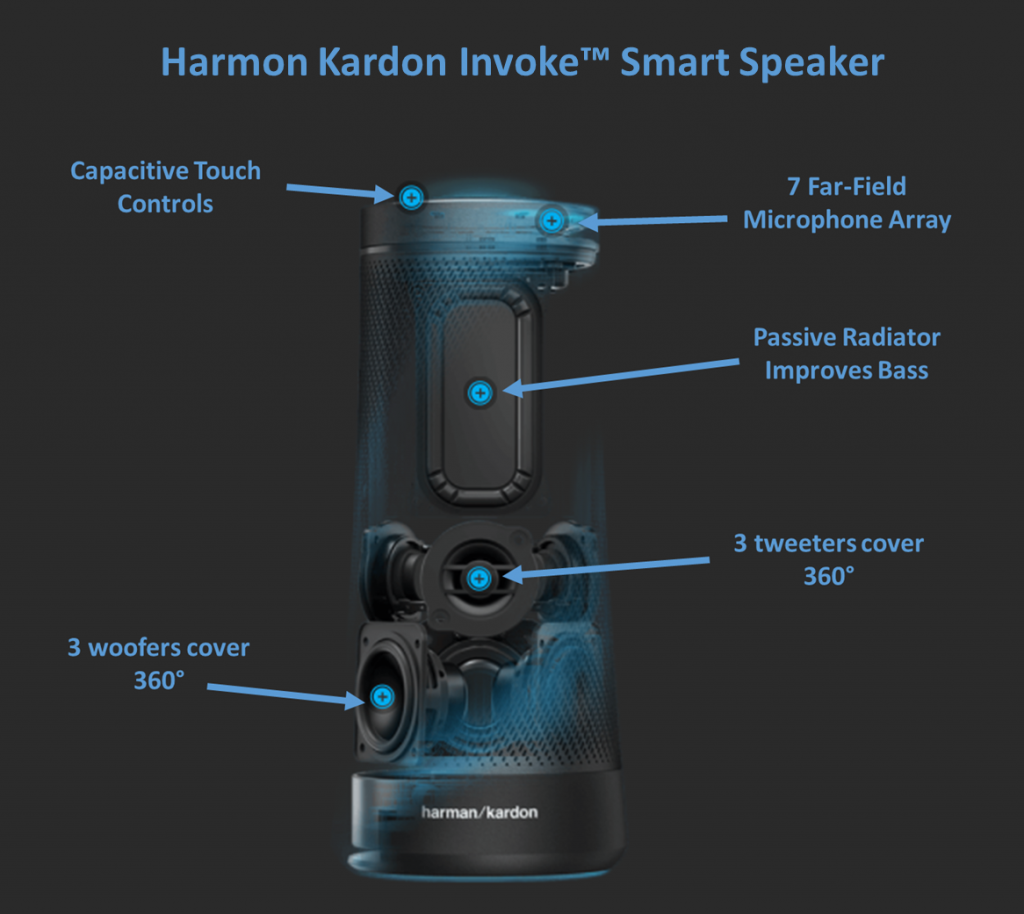  Loa Harman Kardon invoke 