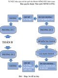 Sách: Tự Học - Nâng Cao Kiến Thức Toán Lớp 8 (Tái Bản)