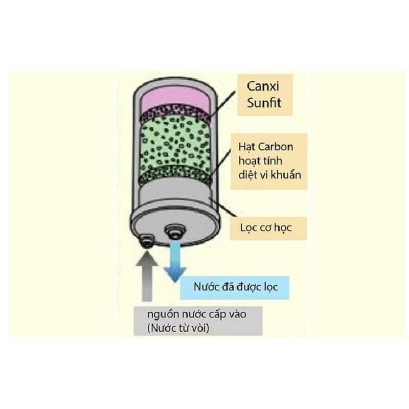  Cục Tim Lọc Máy Kangen Leveluk K8 – phụ kiện thay thế cho thiết bị lọc nước 