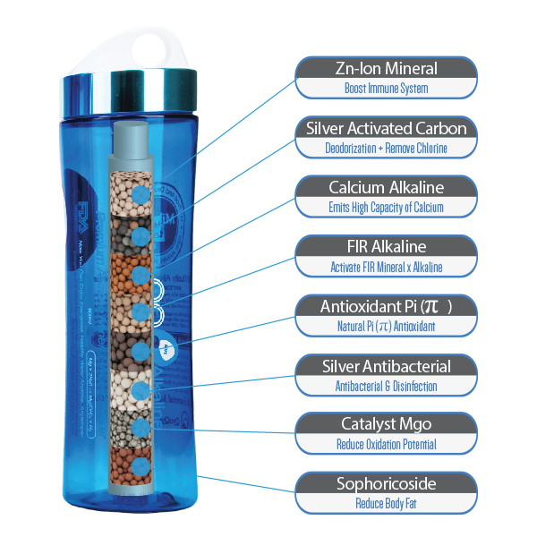  Bình Nước Ion Kiềm BlueQQ 500ml 