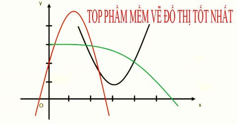 TOP 8 phần mềm vẽ đồ thị trên máy tính tốt nhất hiện nay