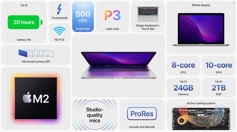 Macbook Pro M2- Rượu Mới nhưng vẫn ... Bình cũ