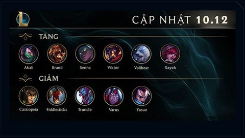 Thông tin chi tiết phiên bản cập nhật 10.12 Liên Minh Huyền Thoại