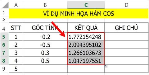 Cách sử dụng hàm COS trong Excel cực chi tiết có ví dụ dễ hiểu