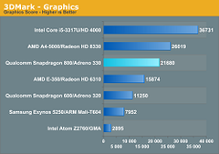  GPU - Chip đồ họa Smartphone 