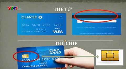 Tổng hợp danh sách ngân hàng phát hành thẻ ATM gắn chip