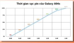  Đánh Giá Pin Galaxy A04s: Pin 5.000 Mah, Chiến Game Liên Tục Cực Đã Gần 7 Tiếng 