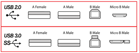 Kết Nối Usb 3.0 Và Usb 2.0 Là Gì? Cách Phân Biệt Như Thế Nào?