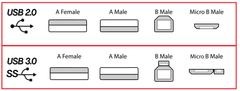  Kết Nối Usb 3.0 Và Usb 2.0 Là Gì? Cách Phân Biệt Như Thế Nào? 