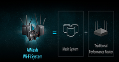  Công nghệ AiMesh của ASUS là gì? Có đặc điểm nổi bật gì? 