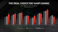  Amd Chứng Minh 12gb Vram Là Cần Thiết Để Chơi Game Mượt 