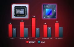  Amd Khẳng Định Gpu 6nm Của Mình Mạnh Hơn Của Intel 