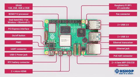 Raspberry Pi 5 RAM 8GB (Made in UK)