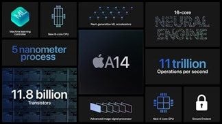 Chưa ra mắt iPhone 12 nhưng Apple đã công bố chi tiết chip Apple A14, vi xử lý đầu tiên trên thế giới sản xuất theo quy trình 5nm