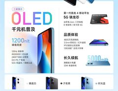  Cấu Hình Redmi Note 12 5g Màn Oled, Tần Số Quét 120hz, Pin 5.000 Mah, Chip 6nm 
