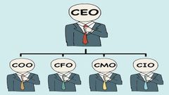  CEO, CMO, CFO, CCO, CPO là gì? 