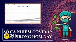 Số ca nhiễm Covid-19 hôm nay bao nhiêu? Sau đây là cách xem thống kê số ca nhiễm, khỏi bệnh, tử vong và nhiều thông tin khác