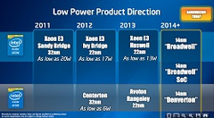  CPU Core M (Broadwell) vi xử lí mới nhất của Intel 