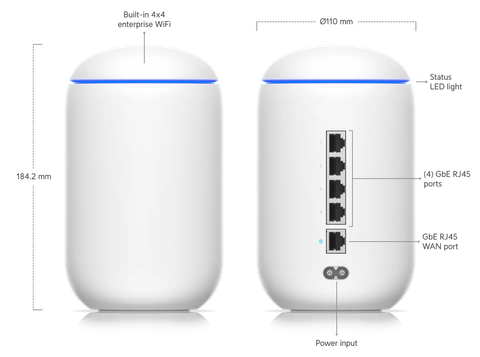 Router UniFi Dream Machine UDM