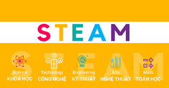  STEAM là gì? Hiểu sao cho đúng giữa mô hình giáo dục STEM và STEAM 