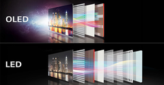  So sánh OLED với LED: Đâu là công nghệ màn hình tốt nhất trên tivi? 